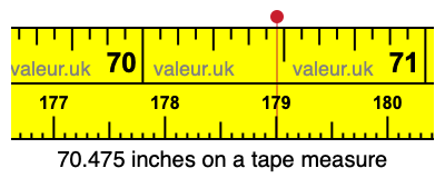 70.475 inches on a tape measure