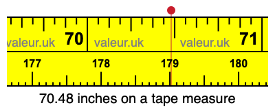 70.48 inches on a tape measure 70.48 inches on a tape measure