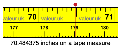70.484375 inches on a tape measure