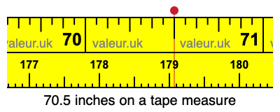 70.5 inches on a tape measure 70.5 inches on a tape measure
