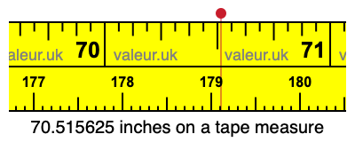 70.515625 inches on a tape measure