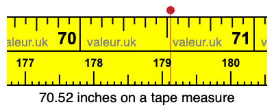 70.52 inches on a tape measure 70.52 inches on a tape measure