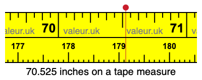70.525 inches on a tape measure 70.525 inches on a tape measure