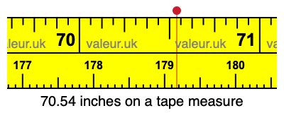 70.54 inches on a tape measure