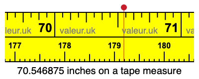 70.546875 inches on a tape measure 70.546875 inches on a tape measure