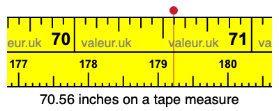 70.56 inches on a tape measure