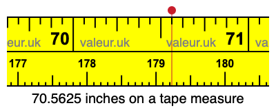 70.5625 inches on a tape measure