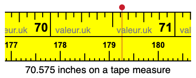 70.575 inches on a tape measure 70.575 inches on a tape measure