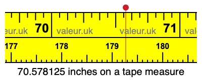 70.578125 inches on a tape measure 70.578125 inches on a tape measure