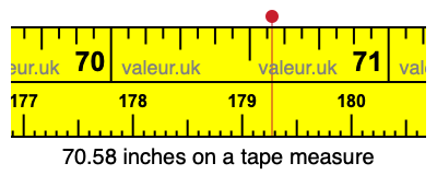 70.58 inches on a tape measure 70.58 inches on a tape measure