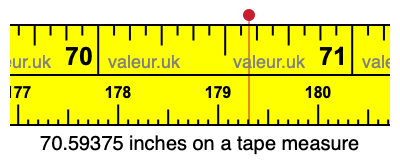 70.59375 inches on a tape measure 70.59375 inches on a tape measure