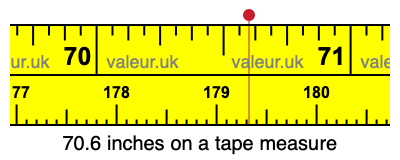70.6 inches on a tape measure 70.6 inches on a tape measure