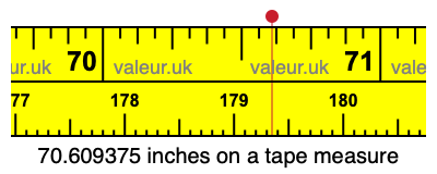 70.609375 inches on a tape measure