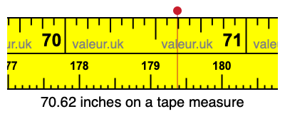 70.62 inches on a tape measure