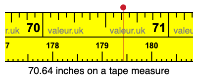 70.64 inches on a tape measure 70.64 inches on a tape measure