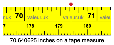 70.640625 inches on a tape measure 70.640625 inches on a tape measure
