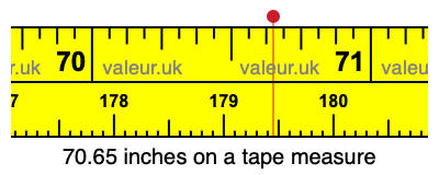 70.65 inches on a tape measure 70.65 inches on a tape measure