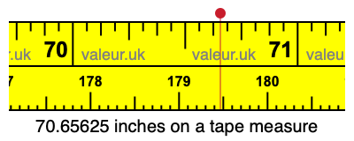 70.65625 inches on a tape measure