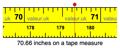 70.66 inches on a tape measure 70.66 inches on a tape measure