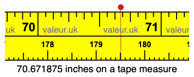 70.671875 inches on a tape measure
