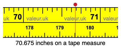 70.675 inches on a tape measure 70.675 inches on a tape measure