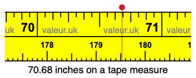70.68 inches on a tape measure