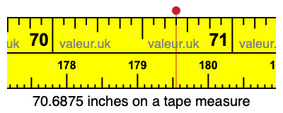 70.6875 inches on a tape measure 70.6875 inches on a tape measure