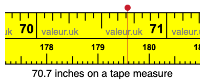 70.7 inches on a tape measure 70.7 inches on a tape measure