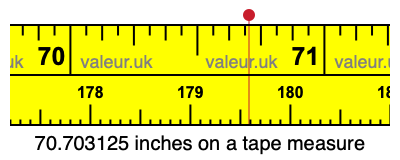 70.703125 inches on a tape measure 70.703125 inches on a tape measure