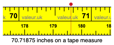70.71875 inches on a tape measure 70.71875 inches on a tape measure