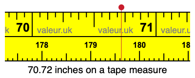 70.72 inches on a tape measure 70.72 inches on a tape measure