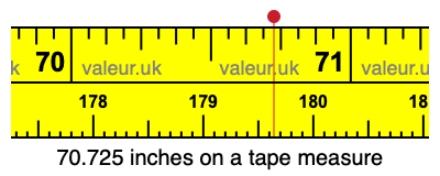 70.725 inches on a tape measure 70.725 inches on a tape measure