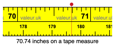 70.74 inches on a tape measure 70.74 inches on a tape measure
