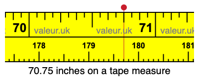 70.75 inches on a tape measure