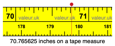 70.765625 inches on a tape measure 70.765625 inches on a tape measure