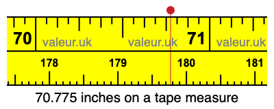 70.775 inches on a tape measure 70.775 inches on a tape measure