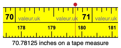 70.78125 inches on a tape measure 70.78125 inches on a tape measure