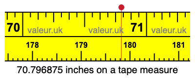 70.796875 inches on a tape measure 70.796875 inches on a tape measure