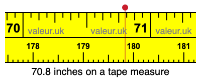 70.8 inches on a tape measure