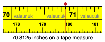 70.8125 inches on a tape measure 70.8125 inches on a tape measure