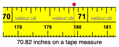 70.82 inches on a tape measure 70.82 inches on a tape measure
