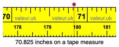 70.825 inches on a tape measure 70.825 inches on a tape measure