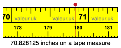 70.828125 inches on a tape measure 70.828125 inches on a tape measure