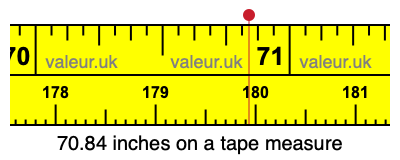 70.84 inches on a tape measure 70.84 inches on a tape measure