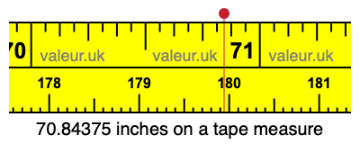 70.84375 inches on a tape measure 70.84375 inches on a tape measure