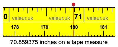 70.859375 inches on a tape measure 70.859375 inches on a tape measure
