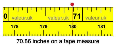 70.86 inches on a tape measure 70.86 inches on a tape measure