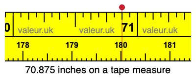 70.875 inches on a tape measure
