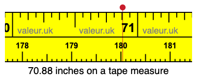 70.88 inches on a tape measure 70.88 inches on a tape measure