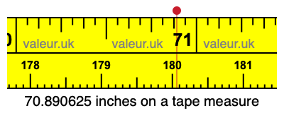 70.890625 inches on a tape measure 70.890625 inches on a tape measure